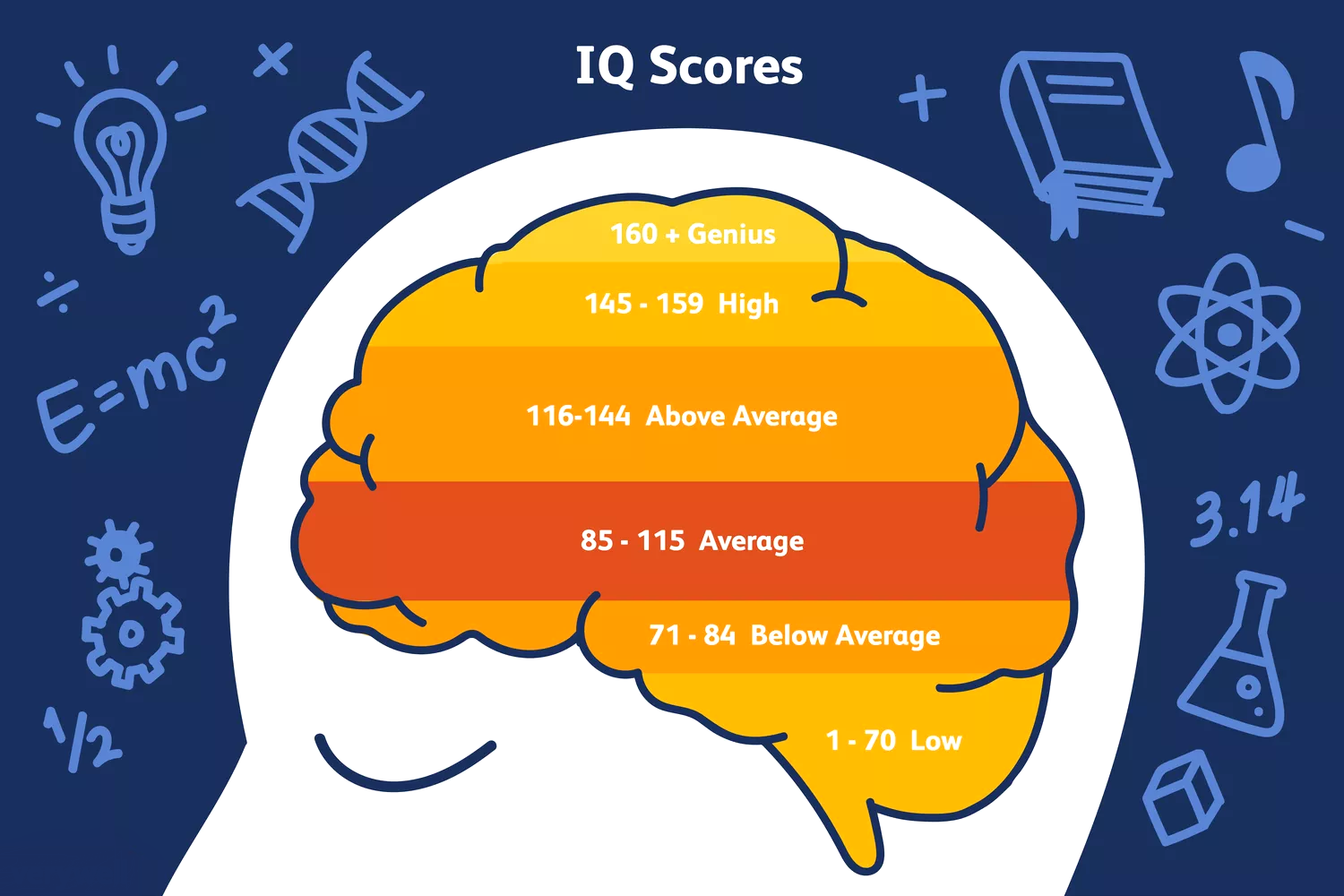 aptitude-test-l-g-b-quy-t-v-t-qua-c-c-b-i-ki-m-tra-t-m-l-kh-nh-n