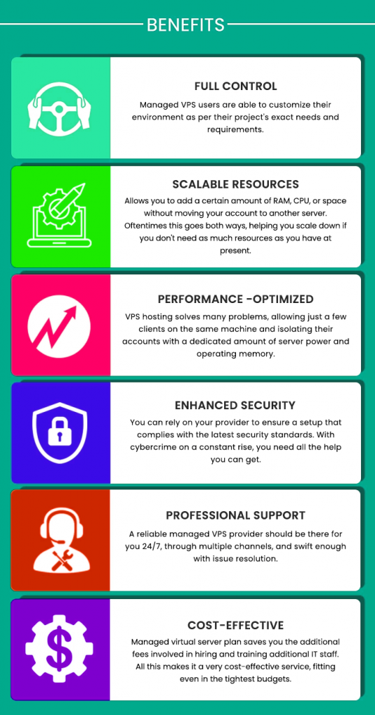 How to Choose the Right VPS Hosting – TechMag
