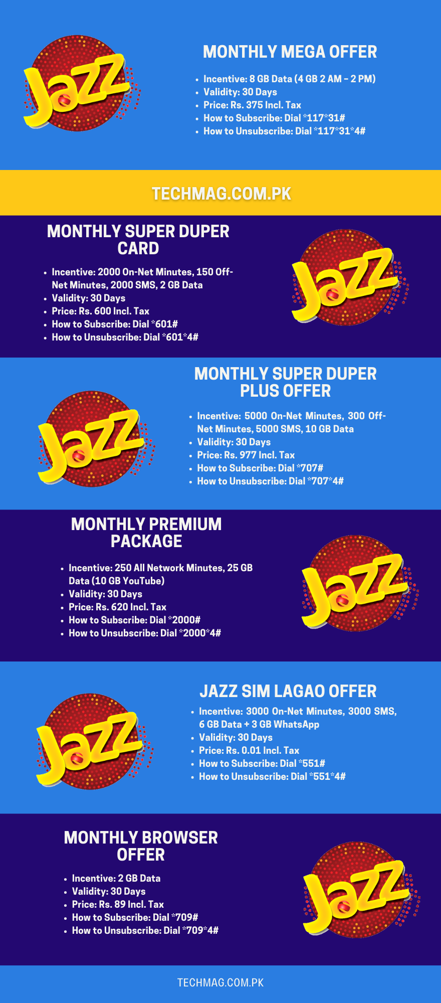 Jazz Internet Packages 2023 Daily Weekly Monthly Tech Mag