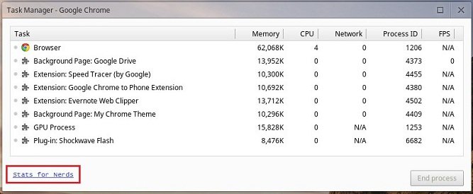 Task Manager on Chromebook