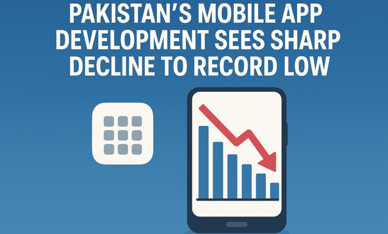Pakistan's Mobile App Development Sees Sharp Decline to Record Low