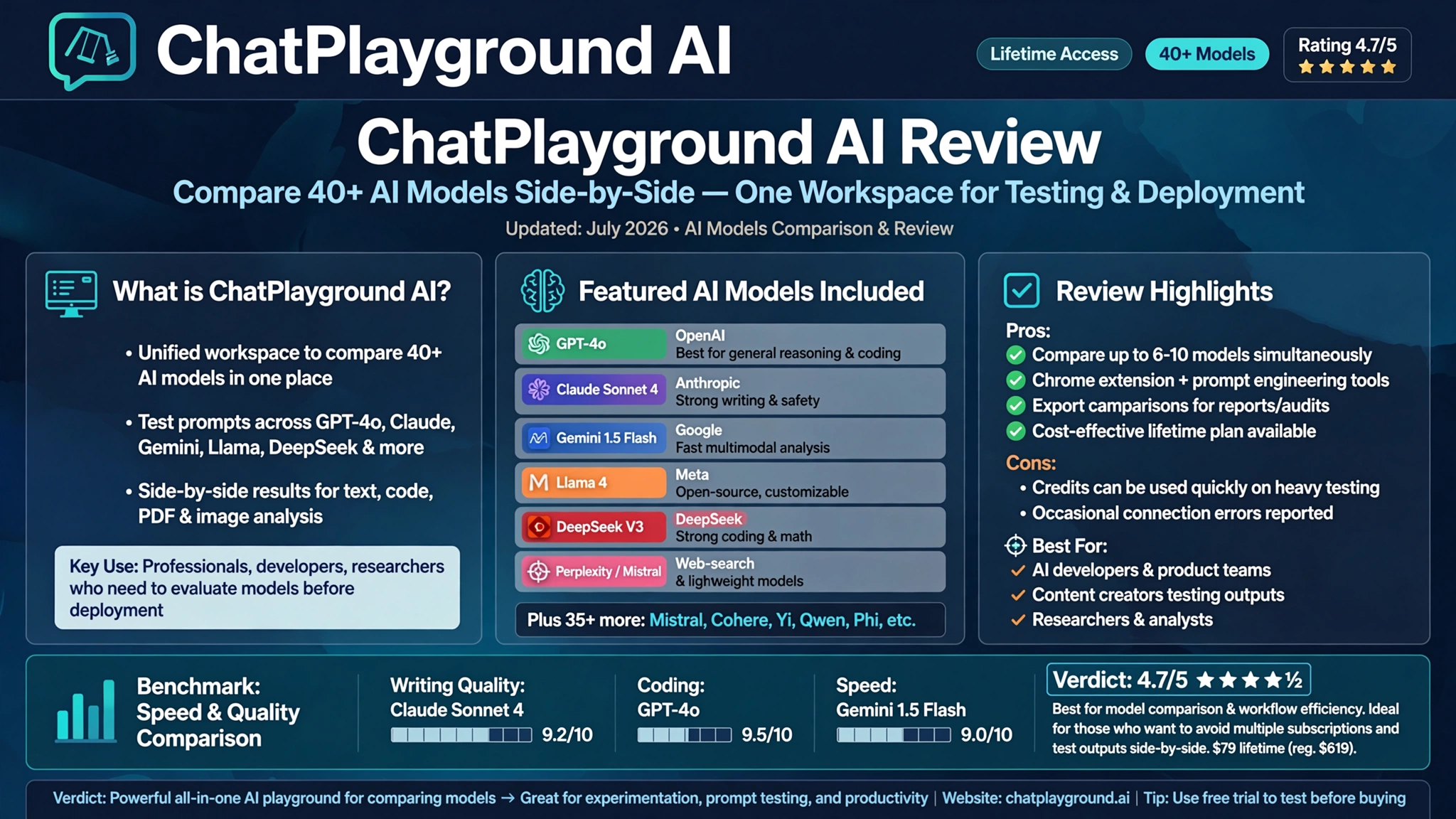 ChatPlayground AI
